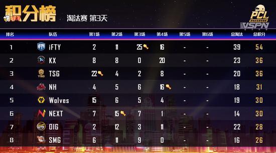2025年游戏热度排行榜揭秘LOL强势领先Dota2落后